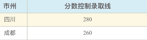 成都华夏旅游商务学校2022招生录取分数